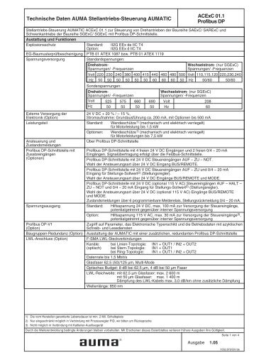 Stellantriebs-Steuerung AUMATIC ACExC 01.1 Profibus DP