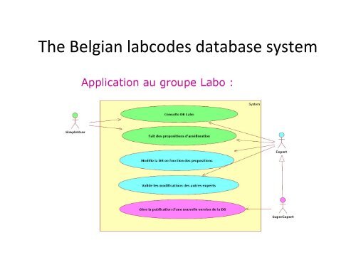 Why LOINC and why not only LOINC?