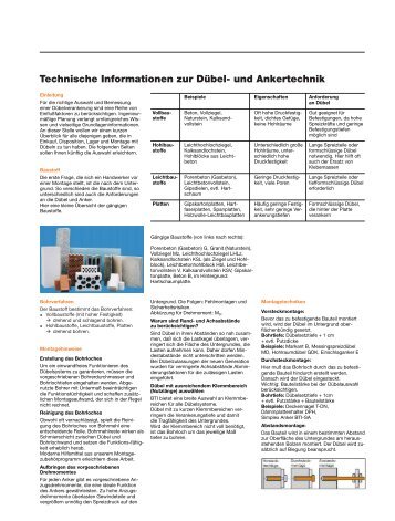 Technische Informationen zur Dübel - BTI Befestigungstechnik ...