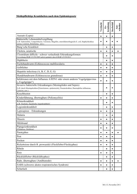 Meldepflichtige Krankheiten nach dem Epidemiegesetz Aussatz ...