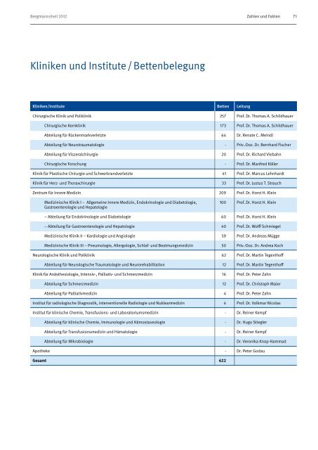 Jahresbericht 2012 - Berufsgenossenschaftliches ...