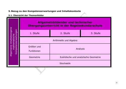 RP Mathematik SEK AU TÜ 2 und 3 Stufe unter Vorbehalt ...