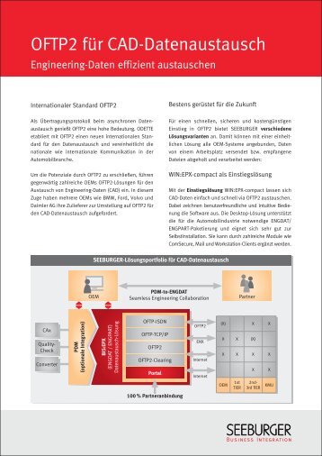 [German]Data Sheet:OFTP2 für CAD-Datenaustausch - Seeburger