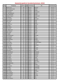 Gesamtergebnis Sundschwimmen 2010