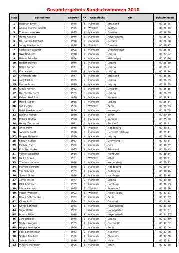 Gesamtergebnis Sundschwimmen 2010