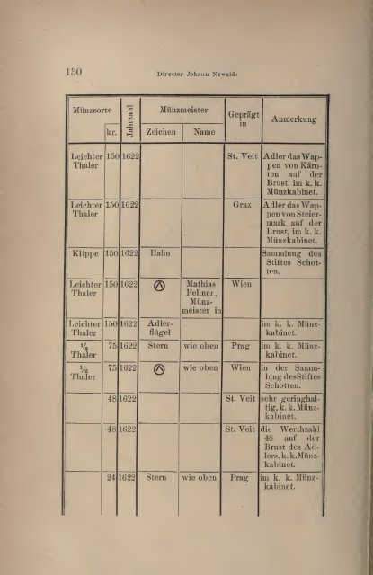 Numismatische Zeitschrift - Medievalcoinage.com