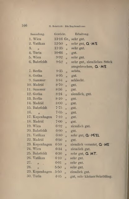 Numismatische Zeitschrift - Medievalcoinage.com