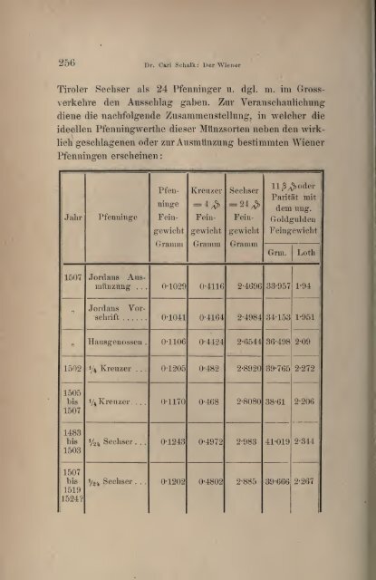 Numismatische Zeitschrift - Medievalcoinage.com