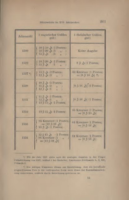 Numismatische Zeitschrift - Medievalcoinage.com