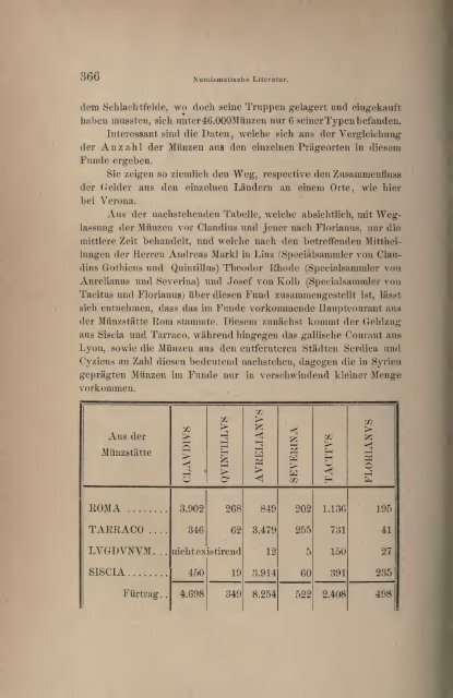 Numismatische Zeitschrift - Medievalcoinage.com