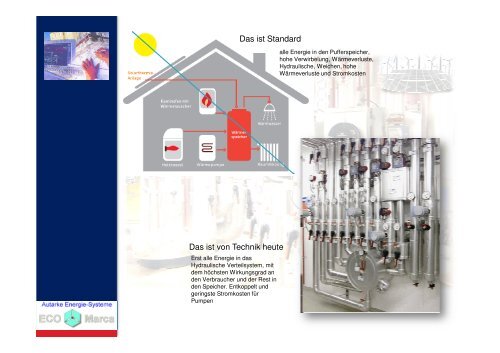 ECO Marca-Das innovative Hybrid-Energiesystem zur autarken Selbstversorgung von Wärme und Strom.