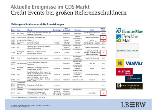 Aktuelle Stunde