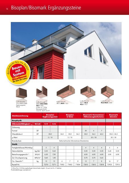 Mauerwerk-Komplett-Programm - Bisotherm