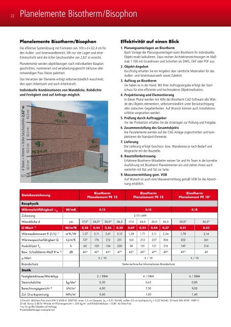 Mauerwerk-Komplett-Programm - Bisotherm