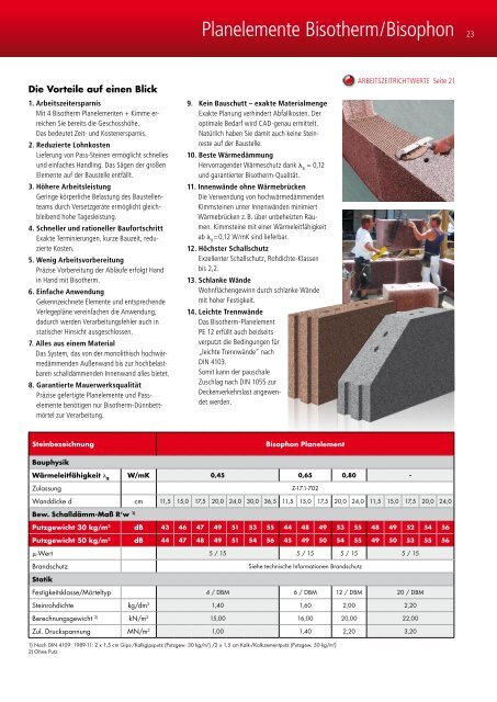 Mauerwerk-Komplett-Programm - Bisotherm