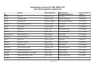 GS, GHS, GWRS, WRS, FöS - Schulamt Nürtingen