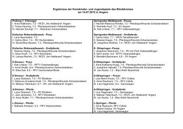 Ergebnisse der Kreiskinder- und Jugendspiele des Bördekreises