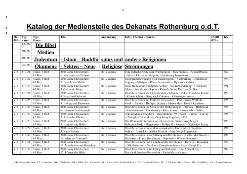 Titelliste 2009 der Medienstelle Rothenburg o.d.T.