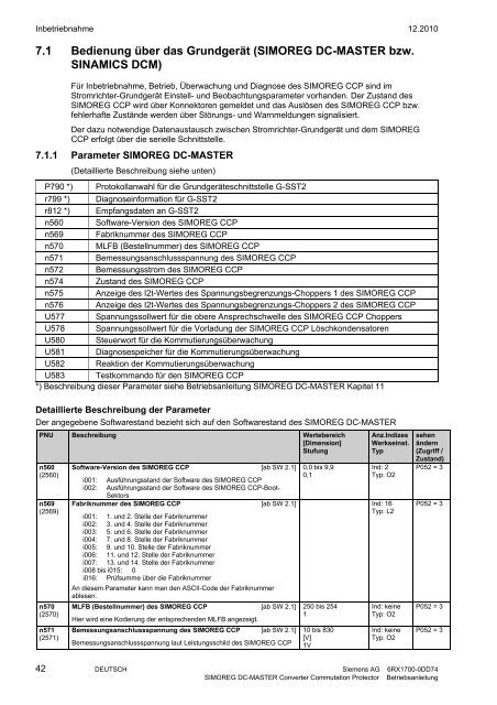 SIMOREG CCP deutsch - Siemens