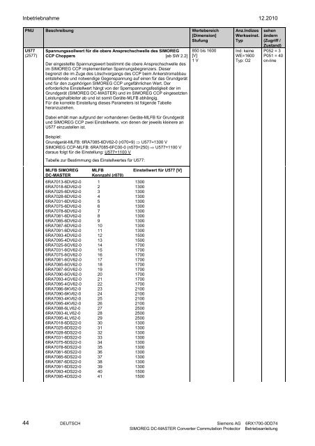 SIMOREG CCP deutsch - Siemens