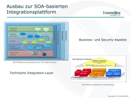 Anwendungsintegration im Gesundheitswesen eGate/ICAN/JCAPS