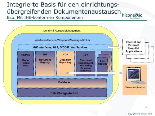 Anwendungsintegration im Gesundheitswesen eGate/ICAN/JCAPS