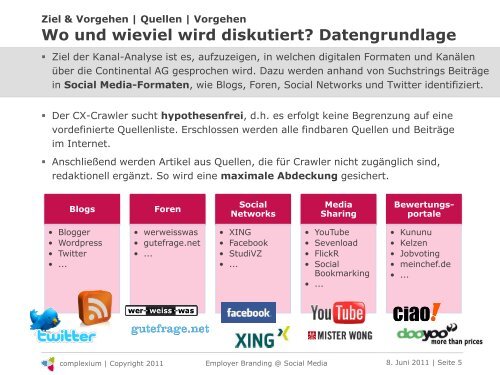 Employer Branding @ Social Media: Der Weg zum passgenauen ...