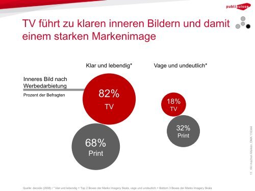 Wir machen Marken