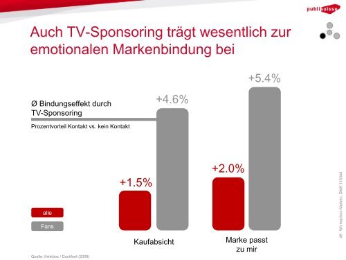 Wir machen Marken