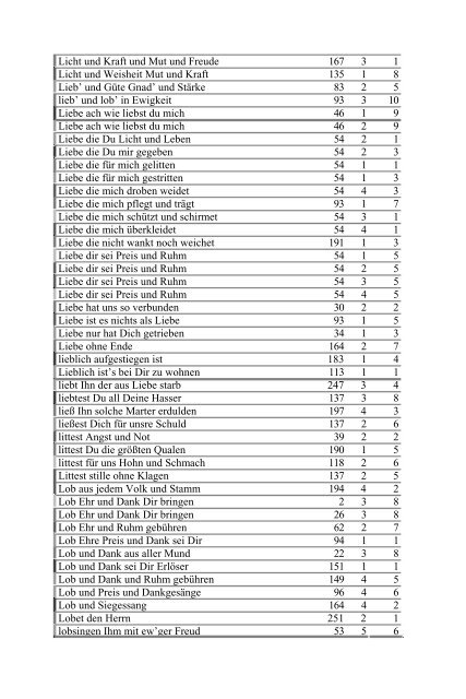 Inhaltsverzeichnis Geistlicher Lieder - CSV-Verlag