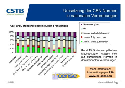 ISO Aktivitäten in der TGA-Normung - Fachverband Gebäude-Klima ...