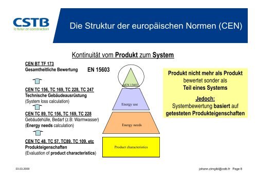 ISO Aktivitäten in der TGA-Normung - Fachverband Gebäude-Klima ...