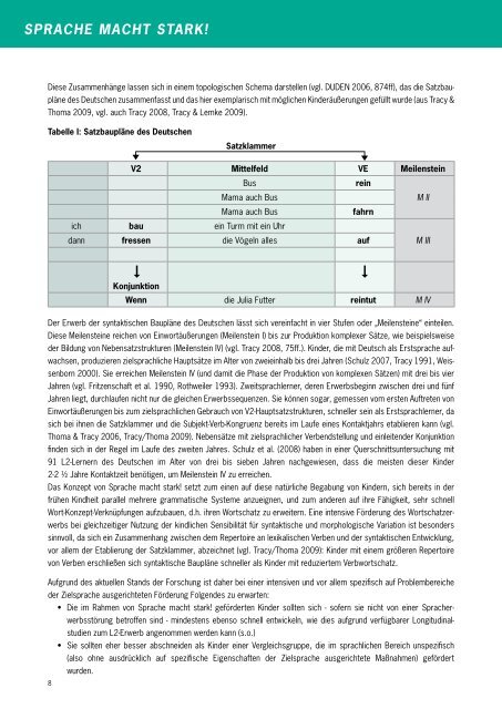 Sprache macht stark! - Offensive Bildung - aviva beisel