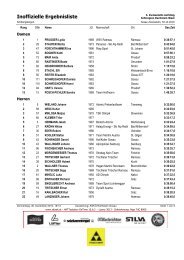 View results - Skimountaineering.org