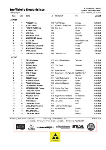 View results - Skimountaineering.org