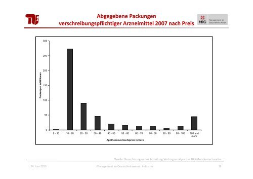 Preisbildung - Fachgebiet Management im Gesundheitswesen