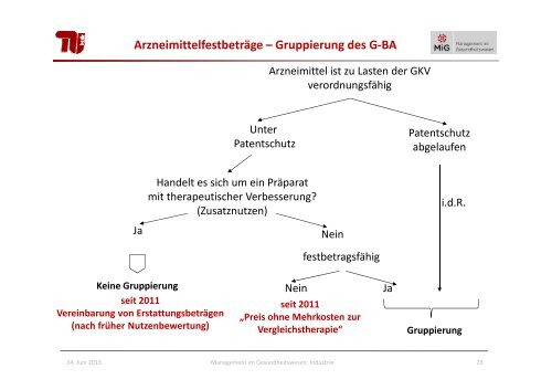 Preisbildung - Fachgebiet Management im Gesundheitswesen