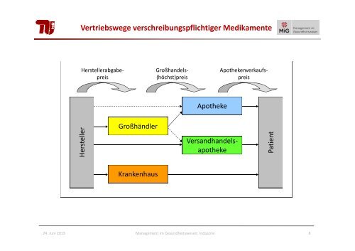 Preisbildung - Fachgebiet Management im Gesundheitswesen