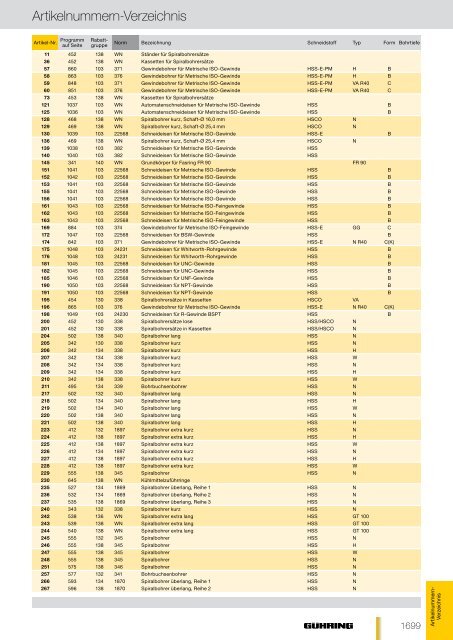 Artikelnummern-Verzeichnis AusgAbe DeutscH 2012
