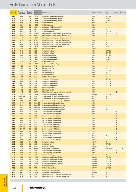 Artikelnummern-Verzeichnis AusgAbe DeutscH 2012