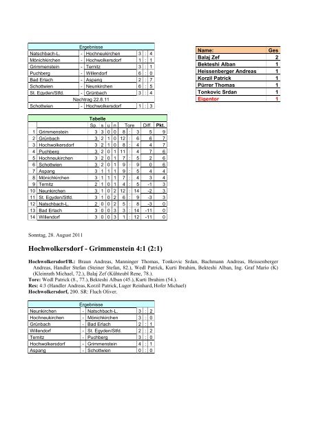 saison 2011/12_2. Klasse Wechsel [5 MB] - SC HOWODO