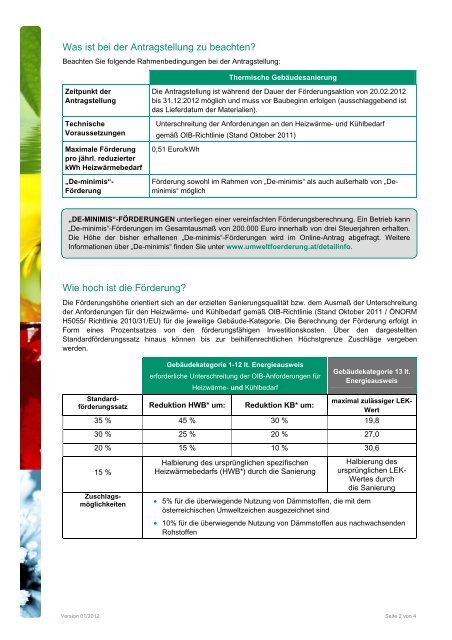 Sanierungsscheck - Infoblatt für Betriebe und Private