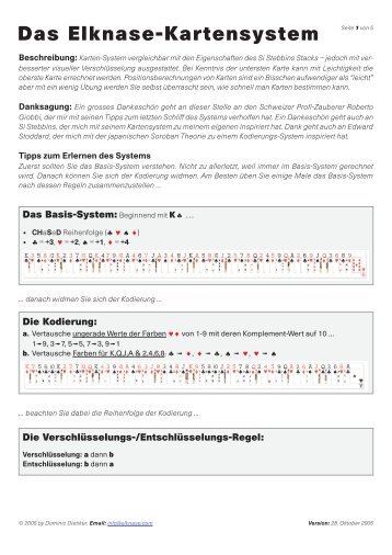 Die Kodierung