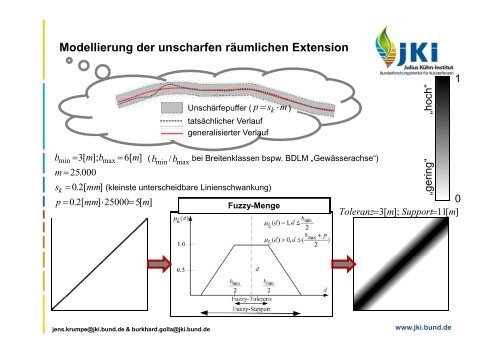 Jens Krumpe, Burkhard Golla - Download