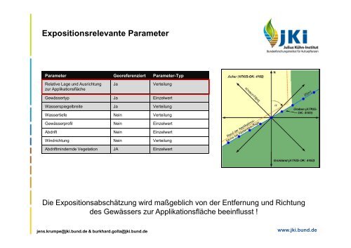 Jens Krumpe, Burkhard Golla - Download