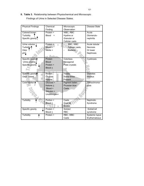 Urinalysis - The Carter Center