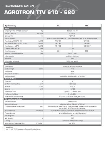 AGROTRON TTV 610 • 620