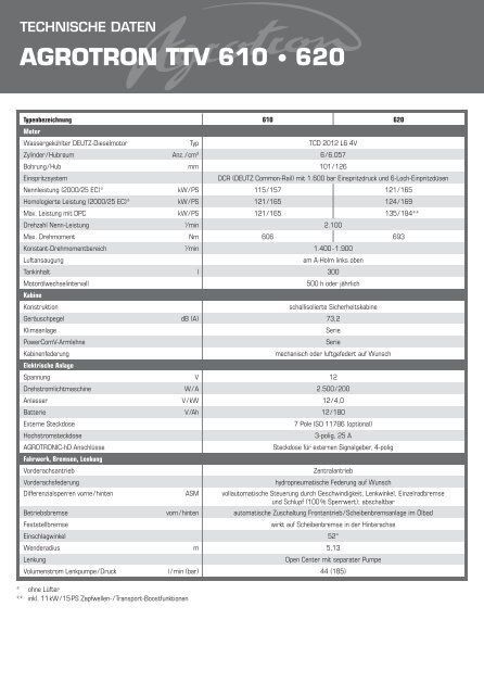 AGROTRON TTV 610 • 620