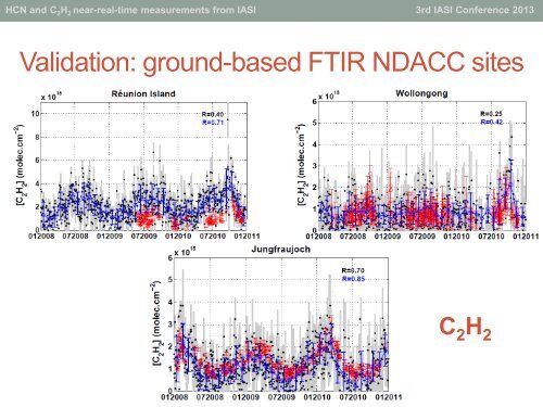 Near-real-time measurements of acetylene (C2H2 ... - Cnes IASI 2013