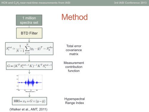 Near-real-time measurements of acetylene (C2H2 ... - Cnes IASI 2013